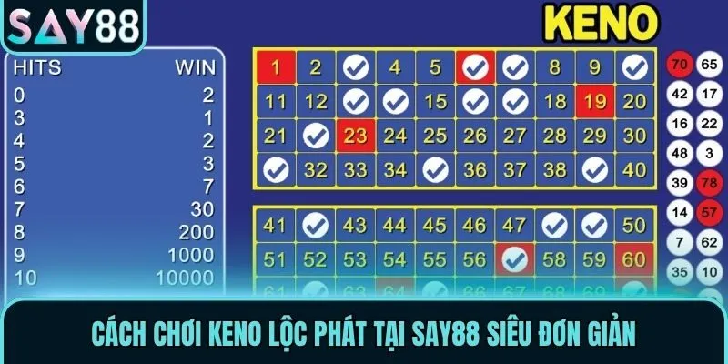 Keno Lộc Phát Say88 - Hình Thức Giải Trí Xanh Chín Bạc Tỷ 2 Cách chơi keno lộc phát tại Say88 siêu đơn giản